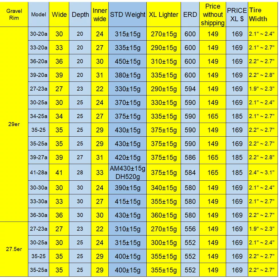 280g 29er Carbon Mtb Rims XC Tubeless Carbon Rim UD/3K 12K 3K Twill Matte Glossy 29in Clincher Hookless New Asymmetric