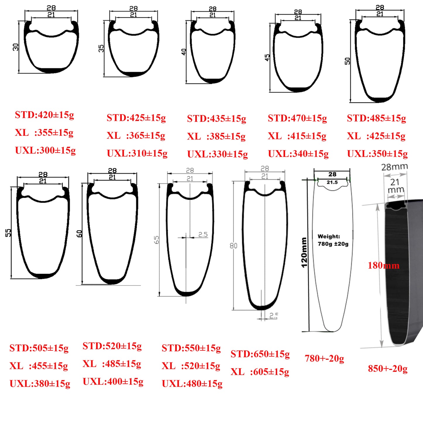 DFS 700C Disc Brake Carbon Road Bike Wheelset Tubeless ROAD/GRAVEL WHEELS 21/24/25/30/32MM INNER wide