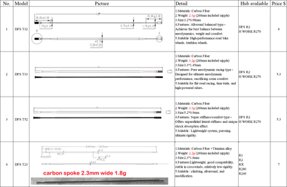 DFS 700C Disc Brake Carbon Road Bike Wheelset Tubeless ROAD/GRAVEL WHEELS 21/24/25/30/32MM INNER wide