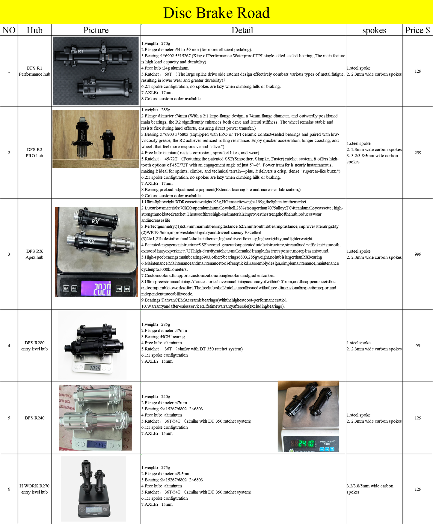 DFS 700C Disc Brake Carbon Road Bike Wheelset Tubeless ROAD/GRAVEL WHEELS 21/24/25/30/32MM INNER wide