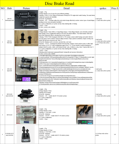 DFS 700C Disc Brake Carbon Road Bike Wheelset Tubeless ROAD/GRAVEL WHEELS 21/24/25/30/32MM INNER wide