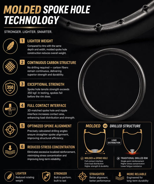 GHOST EVO Series | 50mm Ultra-Light Carbon Wheelset