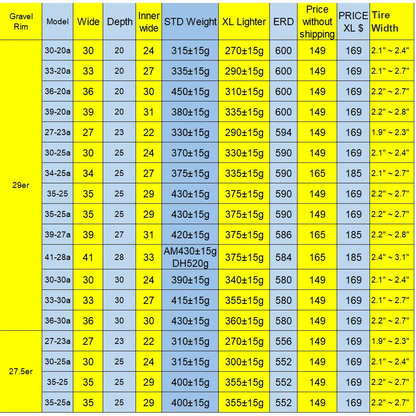 280g 29er Carbon Mtb Rims XC Tubeless Carbon Rim UD/3K 12K 3K Twill Matte Glossy 29in Clincher Hookless New Asymmetric